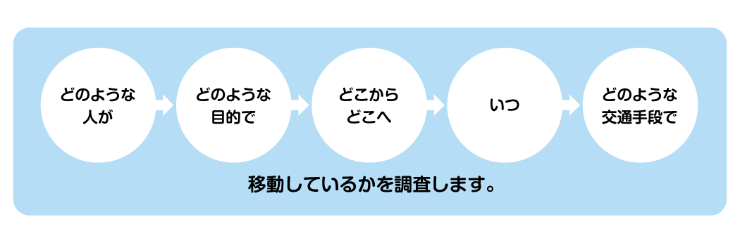 熊本PT調査の説明図